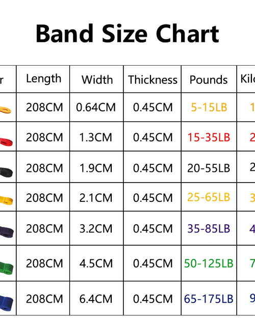 Load image into Gallery viewer, Heavy Duty Latex Resistance Band Exercise Elastic Band for Sport Strength Pull up Assist Band Workout Pilates Fitness Equipment
